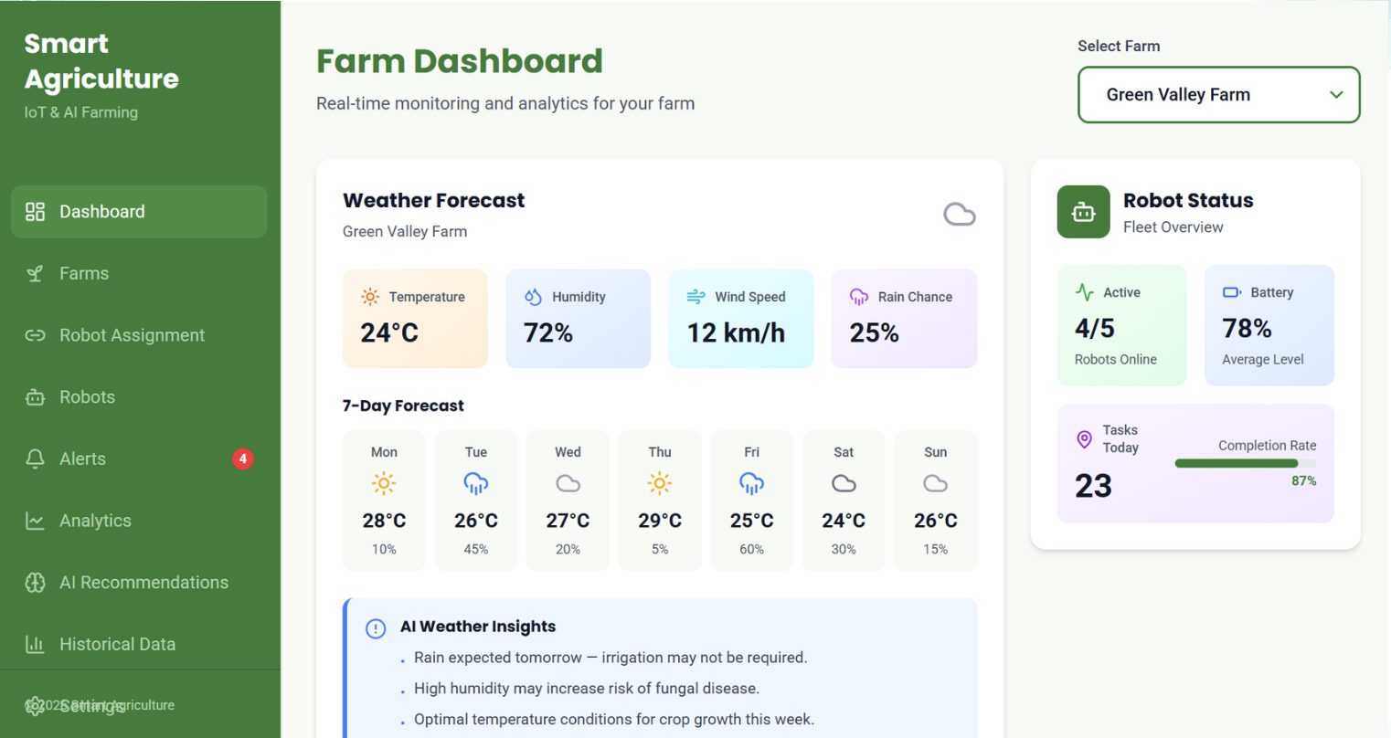 Smart Agricuture